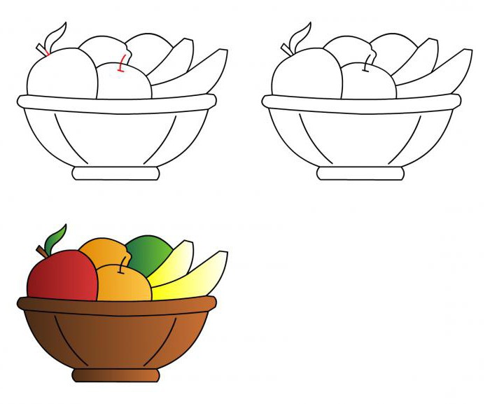 Konstlektion: hur man ritar en fruktkorg