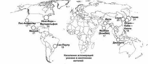 Megapolises och världens största agglomerationer